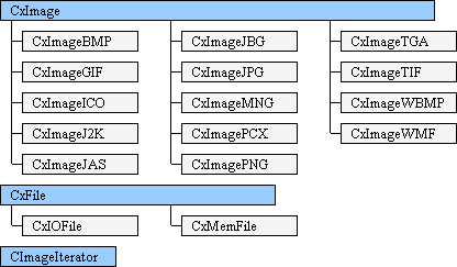 Load An Image Resource
